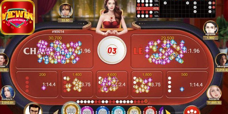 Luật chơi xóc đĩa VicWin